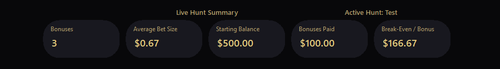 Current bonus hunt summary cards screenshot